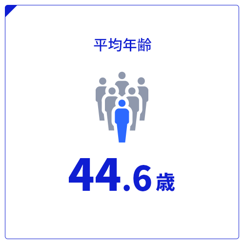 平均年齢