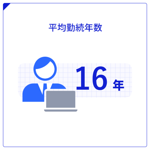 平均勤続年数
