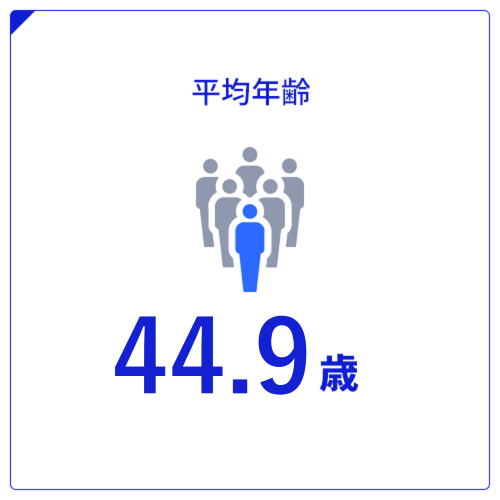 平均年齢