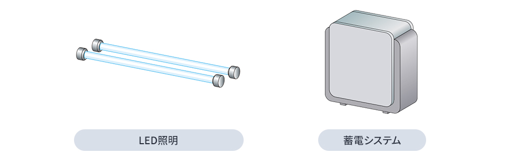 LED照明　蓄電システム