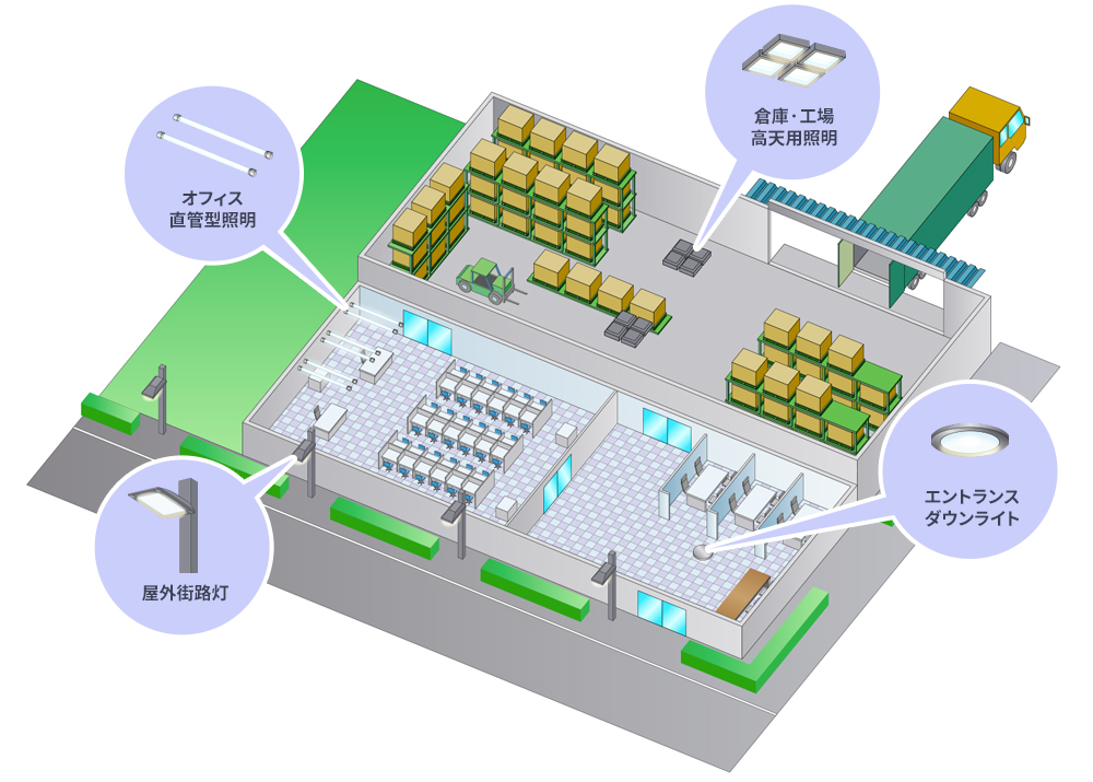 LED照明にリプレース