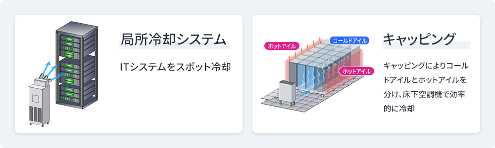 局所冷却システム、キャッピング